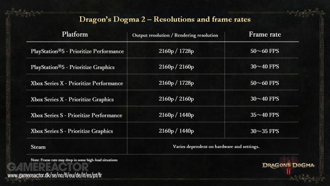 Dragon's Dogma 2
