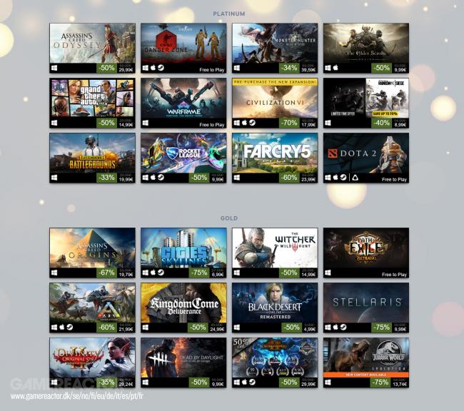 Steam ujawnił najlepiej sprzedające się gry w 2018 roku