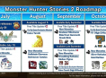Capcom ujawnił roadmapę Monster Hunter Stories 2